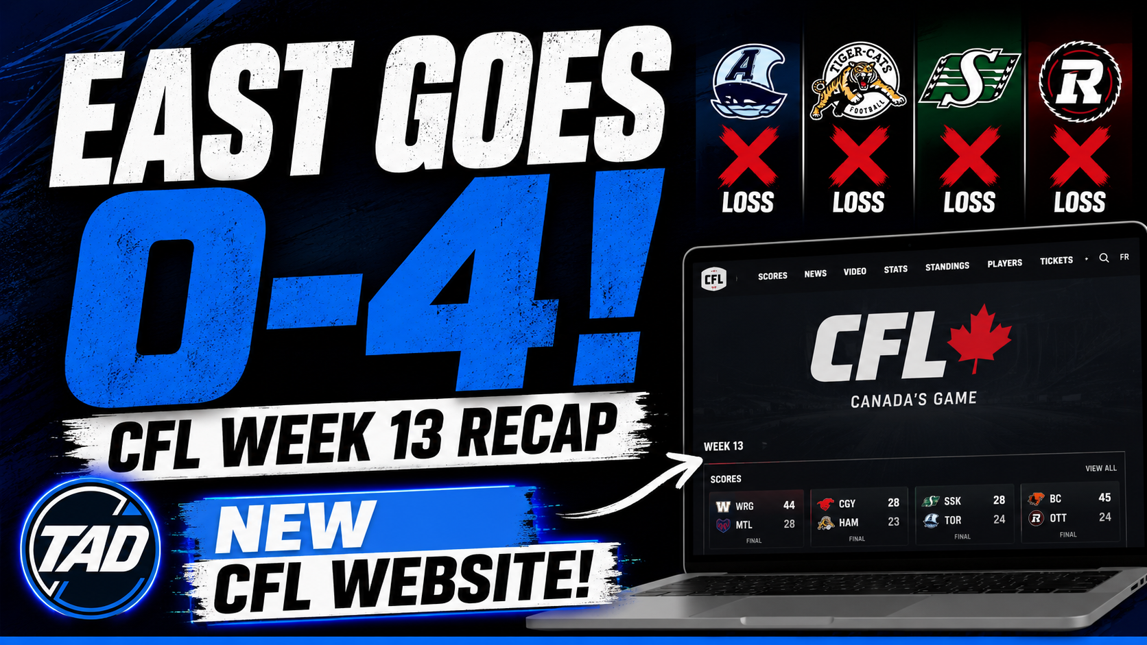 CFL Week 13 recap thumbnail featuring “East Goes 0-4,” the new CFL website, and The Analyst Desk logo.