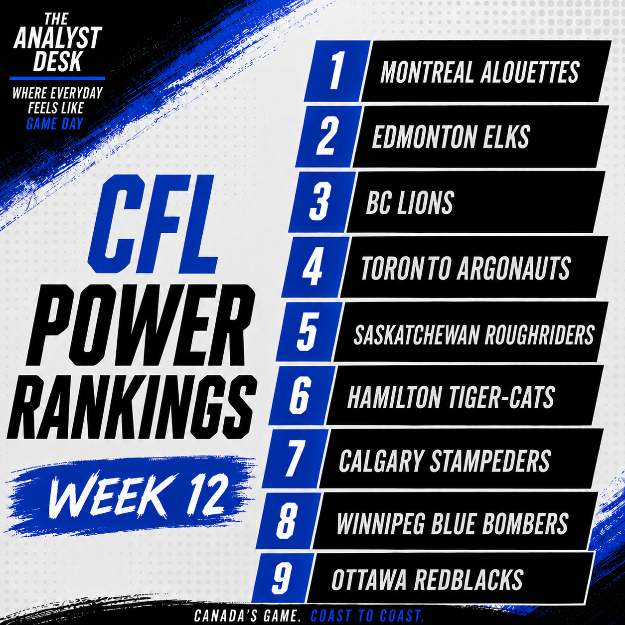 CFL Week 12 Power Rankings featuring all nine CFL teams and where they rank following Week 12 of the season.