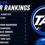 CFL Week 13 Power Rankings with Montreal Alouettes first, Edmonton Elks second and BC Lions third