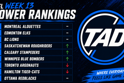 CFL Week 13 Power Rankings with Montreal Alouettes first, Edmonton Elks second and BC Lions third