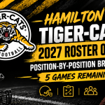 Hamilton Tiger-Cats 2027 Roster Outlook: Position-by-Position Breakdown With Five Games Remaining