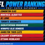 CFL Power Rankings: Ranking All 9 Teams From Best to Worst