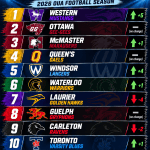 Week 2 OUA Power Rankings