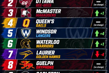 Week 2 OUA Power Rankings