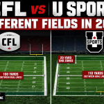 CFL vs. U SPORTS football field comparison showing the different field dimensions, end zones and goalpost locations coming in 2027.
