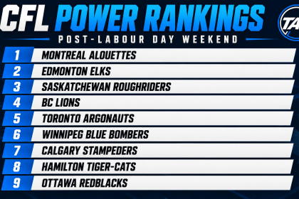 CFL Power Rankings after Labour Day Weekend 2026 with Montreal ranked first and Edmonton second
