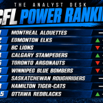 The Analyst Desk CFL Power Rankings featuring Montreal at No. 1, Edmonton rising to No. 2, BC dropping to No. 3 and Calgary climbing to No. 4. Ottawa moves up to 8.5 after its first win of 2026.