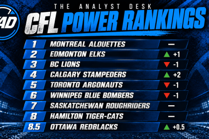 The Analyst Desk CFL Power Rankings featuring Montreal at No. 1, Edmonton rising to No. 2, BC dropping to No. 3 and Calgary climbing to No. 4. Ottawa moves up to 8.5 after its first win of 2026.